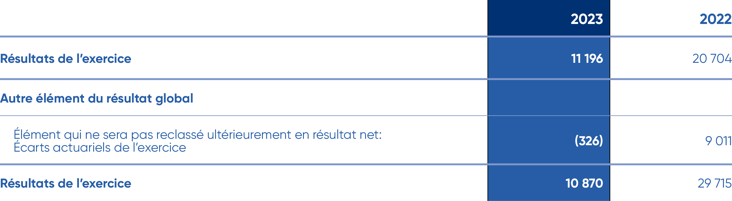 Image for financial array
