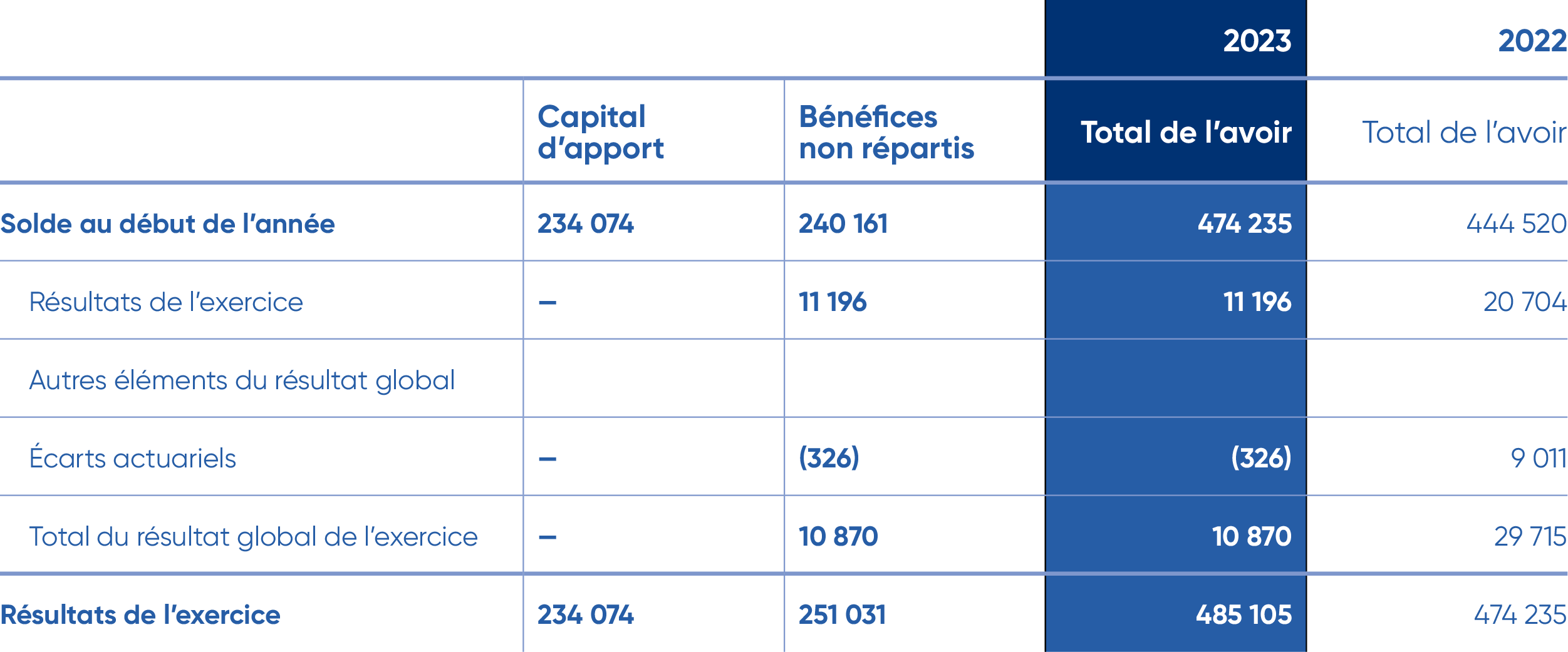 Image for financial array