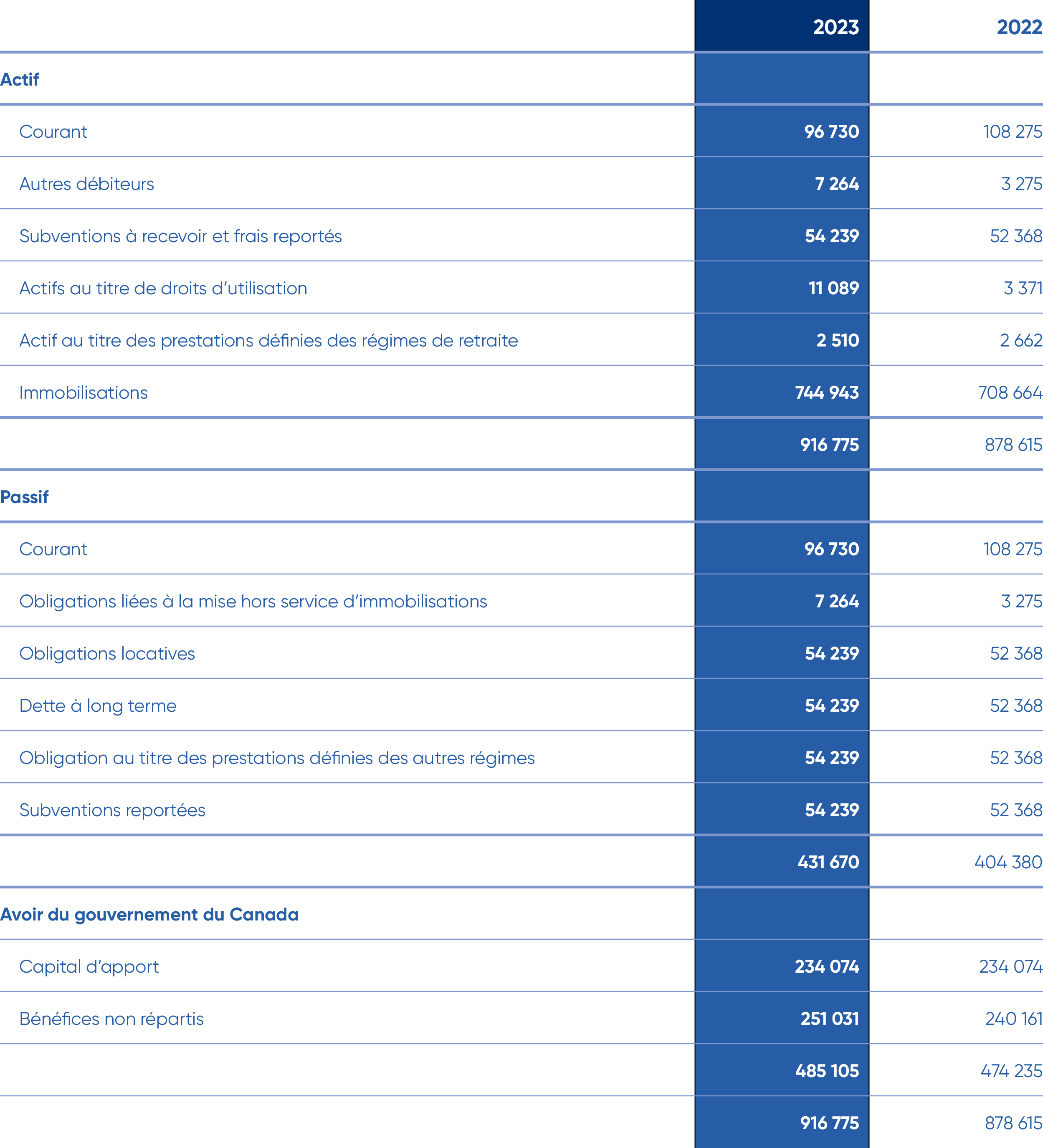 Image for financial array